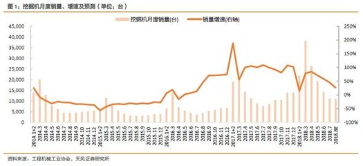 精选高景气下游和确定性标的,继续推荐半导体设备、油服等板块【天风机械周报18W34】